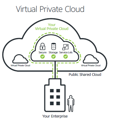 hosted private cloud